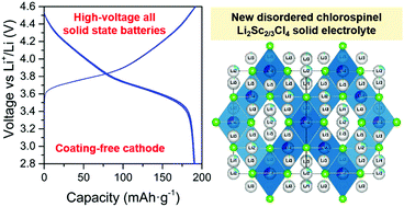 Graphical abstract: A new halospinel superionic conductor for high-voltage all solid state lithium batteries