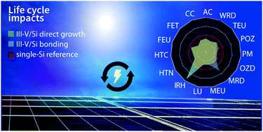 Graphical abstract: Environmental impacts of III–V/silicon photovoltaics: life cycle assessment and guidance for sustainable manufacturing
