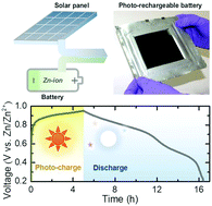 Graphical abstract: Photo-rechargeable zinc-ion batteries