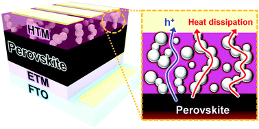 Graphical abstract: Heat dissipation effects on the stability of planar perovskite solar cells