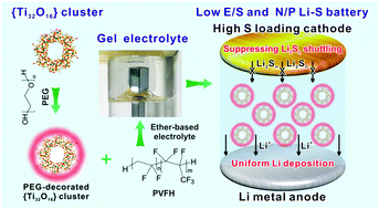 Graphical abstract: Titanium–oxo cluster reinforced gel polymer electrolyte enabling lithium–sulfur batteries with high gravimetric energy densities