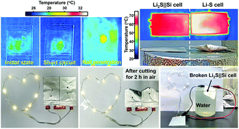 Graphical abstract: A quasi-solid-state rechargeable cell with high energy and superior safety enabled by stable redox chemistry of Li2S in gel electrolyte