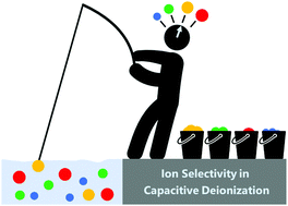 Graphical abstract: Recent advances in ion selectivity with capacitive deionization