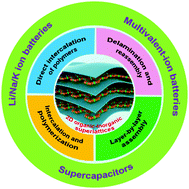 Graphical abstract: Two-dimensional organic–inorganic superlattice-like heterostructures for energy storage applications