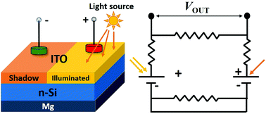 Graphical abstract: Comment on “Energy harvesting from shadow-effect” by Q. Zhang, Q. Liang, D. K. Nandakumar, S. K. Ravi, H. Qu, L. Suresh, X. Zhang, Y. Zhang, L. Yang, A. T. S. Wee and S. C. Tan, Energy Environ. Sci., 2020, 13, 2404