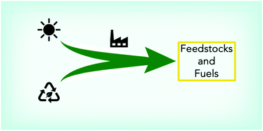 Graphical abstract: Solar fuels and feedstocks: the quest for renewable black gold