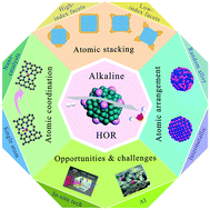 Graphical abstract: Atomic-level insight into reasonable design of metal-based catalysts for hydrogen oxidation in alkaline electrolytes