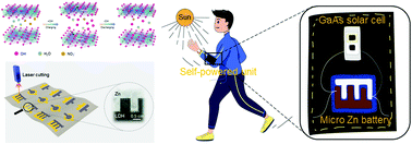 Graphical abstract: Ultrafast rechargeable Zn micro-batteries endowing a wearable solar charging system with high overall efficiency