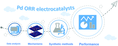 Graphical abstract: Palladium alloys used as electrocatalysts for the oxygen reduction reaction
