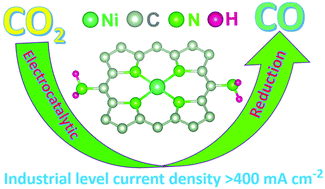 Graphical abstract: Amination strategy to boost the CO2 electroreduction current density of M–N/C single-atom catalysts to the industrial application level