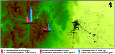 Graphical abstract: Identifying patterns and sources of anthropogenic trace metals in the Argentine Central Andes by using snow samples and an atmospheric dispersion model