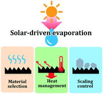 Graphical abstract: Solar-driven evaporators for water treatment: challenges and opportunities