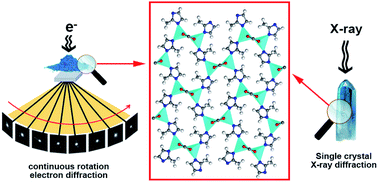 Graphical abstract: Can 3D electron diffraction provide accurate atomic structures of metal–organic frameworks?