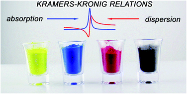 Graphical abstract: Designing refractive index fluids using the Kramers–Kronig relations