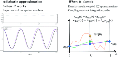 Graphical abstract: Developing new and understanding old approximations in TDDFT