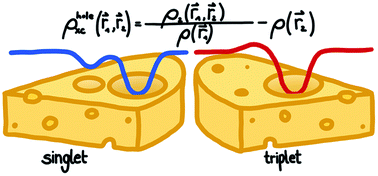 Graphical abstract: Spin-state dependence of exchange–correlation holes
