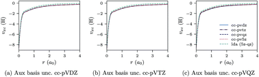 Graphical abstract: Improving the exchange and correlation potential in density-functional approximations through constraints