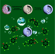 Graphical abstract: Selective hydrogenation of lignin-derived compounds under mild conditions
