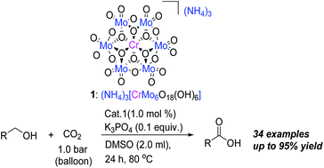 Graphical abstract: Highly efficient oxidation of alcohols to carboxylic acids using a polyoxometalate-supported chromium(iii) catalyst and CO2