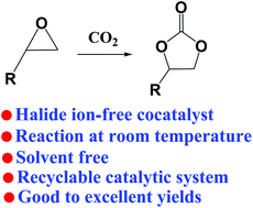 Graphical abstract: Efficient conversion of CO2 into cyclic carbonates at room temperature catalyzed by Al-salen and imidazolium hydrogen carbonate ionic liquids