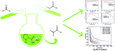 Graphical abstract: Catalytic synthesis of methacrolein via the condensation of formaldehyde and propionaldehyde with l-proline