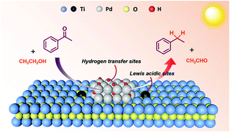 Graphical abstract: Photocatalytic transfer hydrogenolysis of aromatic ketones using alcohols
