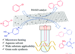 Graphical abstract: Microwave-assisted aqueous carbon–carbon cross-coupling reactions of aryl chlorides catalysed by reduced graphene oxide supported palladium nanoparticles