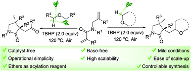 Graphical abstract: Acylation/cyclization of 1,6-dienes with ethers under catalyst- and base-free conditions