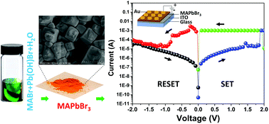 Graphical abstract: Aqueous phase fabrication and conversion of Pb(OH)Br into a CH3NH3PbBr3 perovskite and its application in resistive memory switching devices