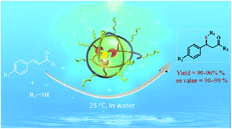 Graphical abstract: Iron(ii)-folded single-chain nanoparticles: a metalloenzyme mimicking sustainable catalyst for highly enantioselective sulfa-Michael addition in water