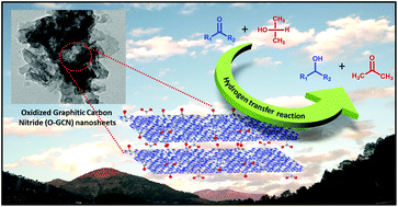 Graphical abstract: Oxidized graphitic carbon nitride as a sustainable metal-free catalyst for hydrogen transfer reactions under mild conditions