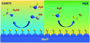 Graphical abstract: Utilizing hydrogen underpotential deposition in CO reduction for highly selective formaldehyde production under ambient conditions