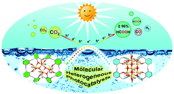 Graphical abstract: Calix[8]arene-constructed stable polyoxo-titanium clusters for efficient CO2 photoreduction
