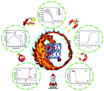 Graphical abstract: Synthesis and characterization of a new energetic metal–organic framework for use in potential propellant compositions