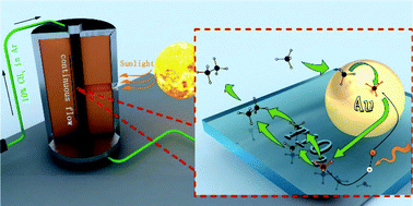 Graphical abstract: Highly efficient light-driven methane coupling under ambient conditions based on an integrated design of a photocatalytic system