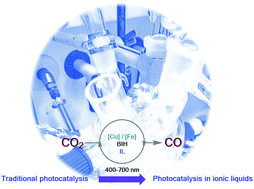 Graphical abstract: Transferring photocatalytic CO2 reduction mediated by Cu(N^N)(P^P)+ complexes from organic solvents into ionic liquid media