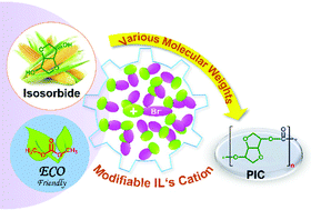 Graphical abstract: Efficient synthesis of bio-derived polycarbonates from dimethyl carbonate and isosorbide: regulating exo-OH and endo-OH reactivity by ionic liquids