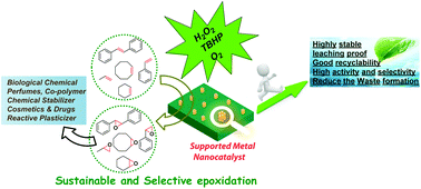 Graphical abstract: Supported heterogeneous nanocatalysts in sustainable, selective and eco-friendly epoxidation of olefins