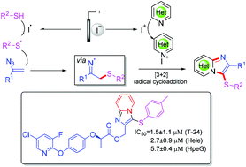 Graphical abstract: Electrochemically enabled synthesis of sulfide imidazopyridines via a radical cyclization cascade