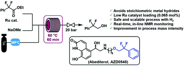 Graphical abstract: Optimization and sustainability assessment of a continuous flow Ru-catalyzed ester hydrogenation for an important precursor of a β2-adrenergic receptor agonist