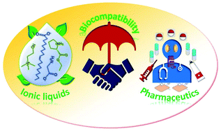 Graphical abstract: Biocompatible ionic liquids and their applications in pharmaceutics