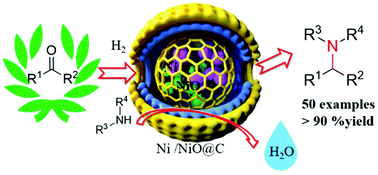 Graphical abstract: Facile synthesis of controllable graphene-co-shelled reusable Ni/NiO nanoparticles and their application in the synthesis of amines under mild conditions