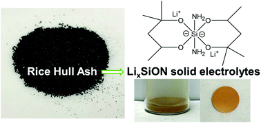 Graphical abstract: LixSiON (x = 2, 4, 6): a novel solid electrolyte system derived from agricultural waste