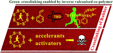 Graphical abstract: Crosslinking diene rubbers by using an inverse vulcanised co-polymer