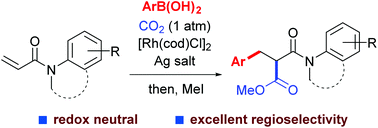 Graphical abstract: Rh(i)-Catalyzed regioselective arylcarboxylation of acrylamides with arylboronic acids and CO2
