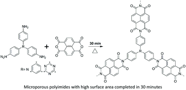 Graphical abstract: Thirty-minute preparation of microporous polyimides with large surface areas for ammonia adsorption