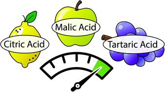 Graphical abstract: Cross-linking behavior of eutectic hardeners from natural acid mixtures
