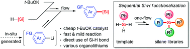 Graphical abstract: Continuous-flow Si–H functionalizations of hydrosilanes via sequential organolithium reactions catalyzed by potassium tert-butoxide