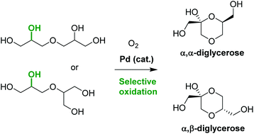 Graphical abstract: Selective catalytic oxidation of diglycerol
