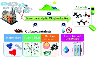 Graphical abstract: CO2 valorisation towards alcohols by Cu-based electrocatalysts: challenges and perspectives